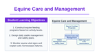 Equine Care & Management Slide Show Presentation sample page