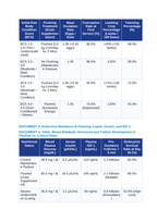 Flushing and Body Condition Scoring in Breeding Ewes: Ovulation Rate and Lambing Percentage CER Phenomena Worksheet sample page