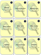 Livestock & Dairy Production Systems Trivia Board Game sample page
