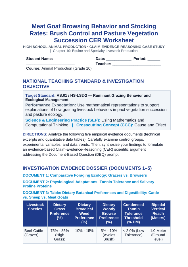 Meat Goat Browsing Behavior and Stocking Rates: Brush Control and Pasture Vegetation Succession CER Phenomena Worksheet sample page
