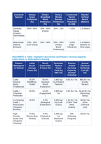 Meat Goat Browsing Behavior and Stocking Rates: Brush Control and Pasture Vegetation Succession CER Phenomena Worksheet sample page