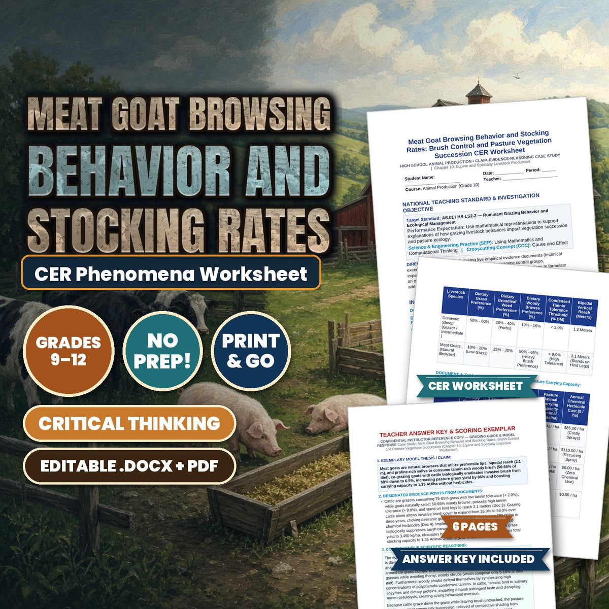Meat Goat Browsing Behavior and Stocking Rates: Brush Control and Pasture Vegetation Succession CER Phenomena Worksheet cover