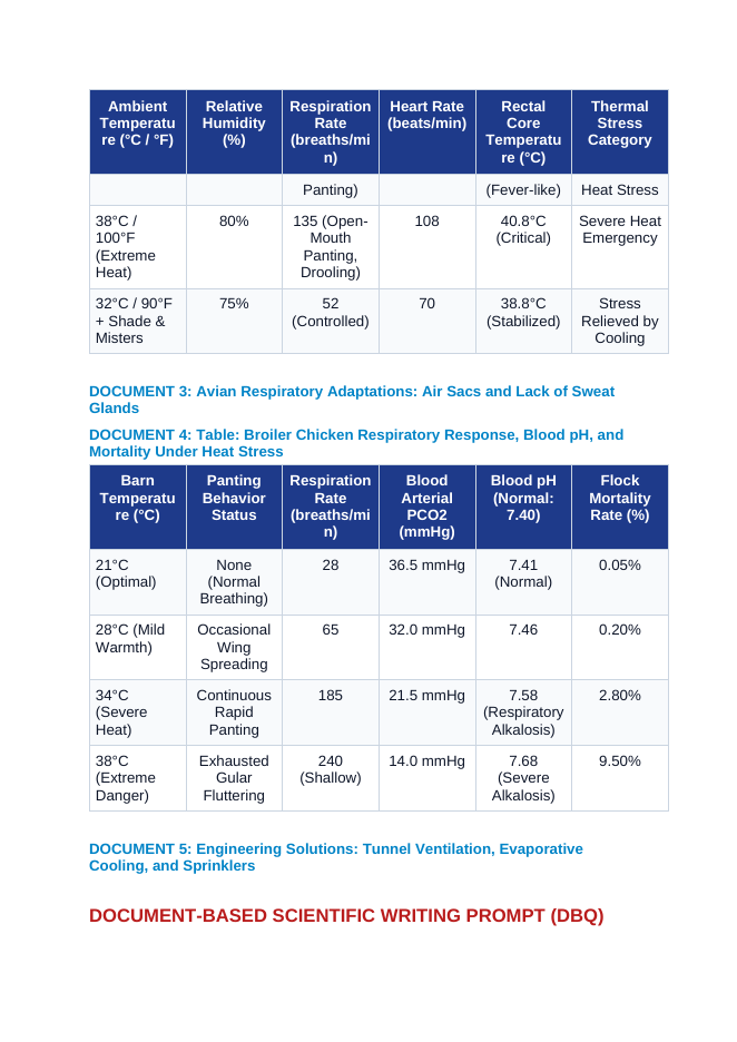 The Circulatory and Respiratory Systems in Production Animals: Heat Dissipation and Stress Rates CER Phenomena Worksheet sample page
