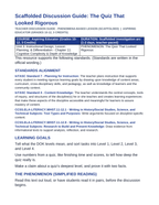 Cognitive Complexity & Depth of Knowledge Scaffolded Phenomena-Based Lesson: The Quiz That Looked Rigorous Teacher Discussion Guide sample page