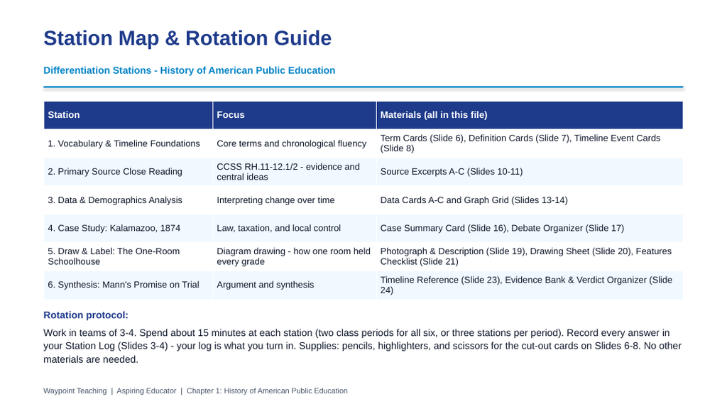 History of American Public Education Differentiation Stations sample page