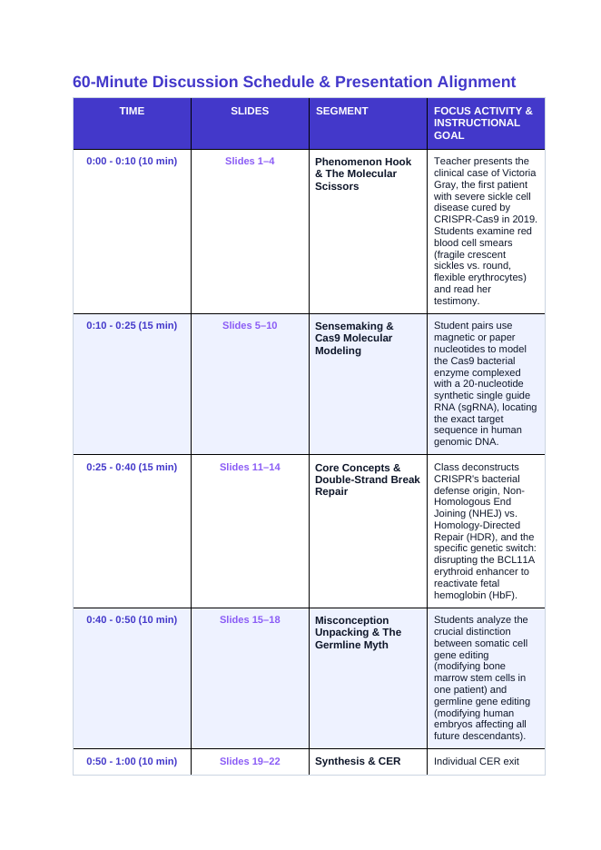 Applied Biology Phenomena-Based Lesson: CRISPR Sickle Cell Gene Editing Teacher Discussion Guide sample page