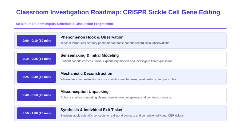 Applied Biology Phenomena-Based Lesson: CRISPR Sickle Cell Gene Editing Presentation sample page
