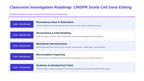 Applied Biology Phenomena-Based Lesson: CRISPR Sickle Cell Gene Editing Presentation sample page