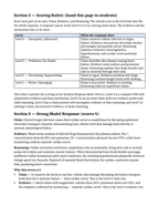Biodiversity Model Response & Scoring Guide sample page