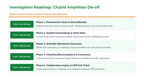Biodiversity Scaffolded Phenomena-Based Lesson: Chytrid Amphibian Dieoff Presentation sample page