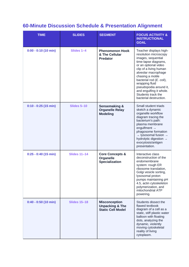 Cell Structure & Function Phenomena-Based Lesson: Macrophage Phagocytosis Teacher Discussion Guide sample page