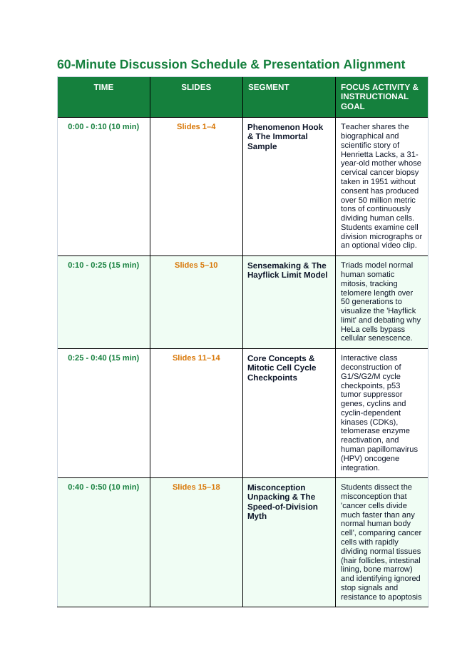 Cellular & Sexual Reproduction Phenomena-Based Lesson: HeLa Immortal Cell Line Teacher Discussion Guide sample page