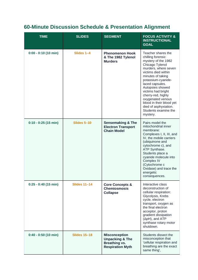 Cellular Energy Phenomena-Based Lesson: Cyanide Mitochondrial Inhibition Teacher Discussion Guide sample page