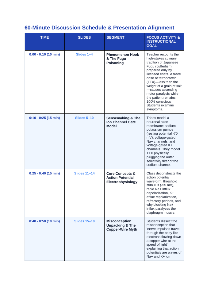 Human Body Systems Phenomena-Based Lesson: Pufferfish Tetrodotoxin Paralysis Teacher Discussion Guide sample page
