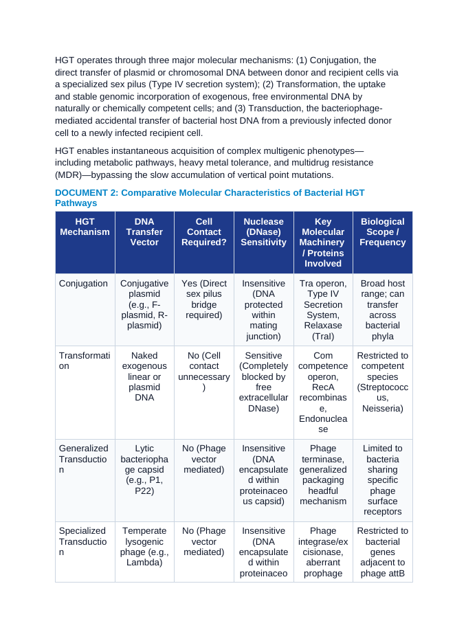 Bacterial Genetics and Horizontal Gene Transfer: Conjugation Plasmids, Transformation, Transduction, and Beta-Lactam Resistance CER Phenomena Worksheet sample page