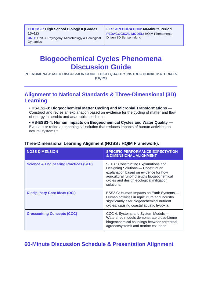 Biogeochemical Cycles Phenomena-Based Lesson: The Suffocating Sea: The 7,000-Square-Mile Gulf of Mexico Dead Zone Teacher Discussion Guide sample page