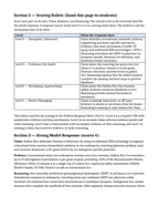 Biotechnology & Agronomy Applications Model Response & Scoring Guide sample page