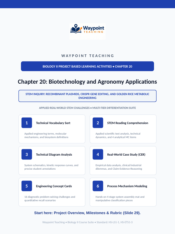 Biotechnology & Agronomy Applications Project-Based Learning Activity sample page