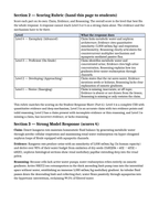 Cell Membrane & Transport Model Response & Scoring Guide sample page