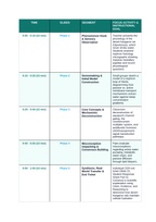 Cell Membrane & Transport Phenomena-Based Lesson: The Animal That Never Drinks: Kangaroo Rat Hyper-Concentrated Urine Teacher Discussion Guide sample page