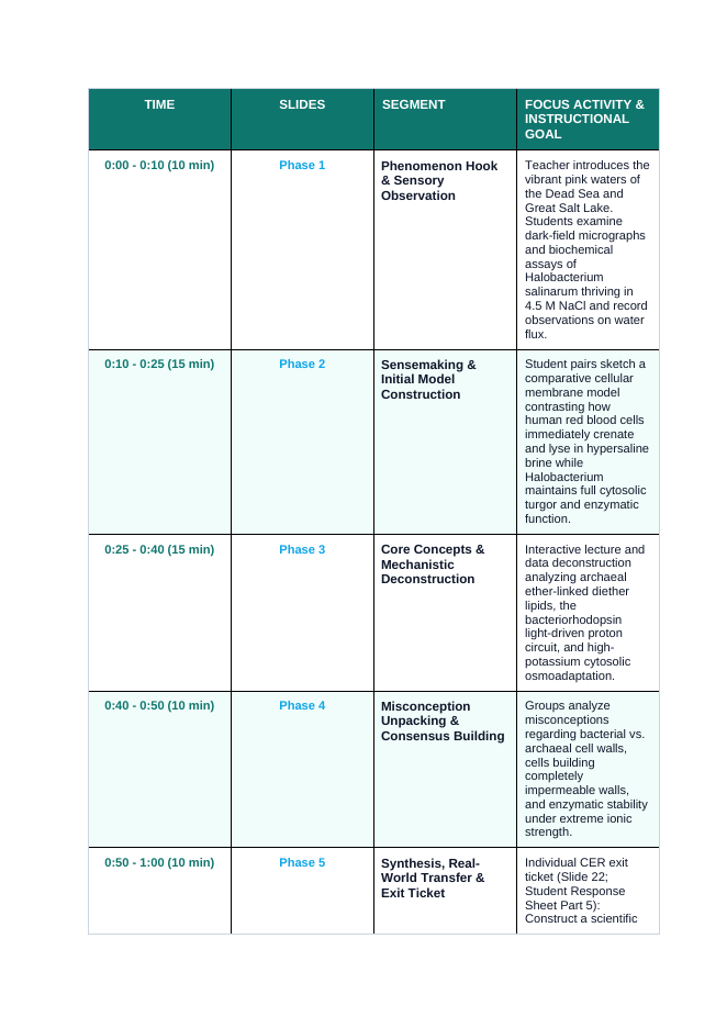 Cellular Anatomy & Physiology Phenomena-Based Lesson: Life in Liquid Salt: The Hypersaline Survival of Halobacterium salinarum Teacher Discussion Guide sample page