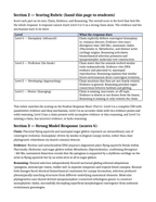 Classification & Phylogeny Model Response & Scoring Guide sample page