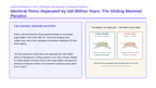 Classification & Phylogeny Phenomena-Based Lesson: Identical Twins Separated by 160 Million Years: The Gliding Mammal Paradox Presentation sample page