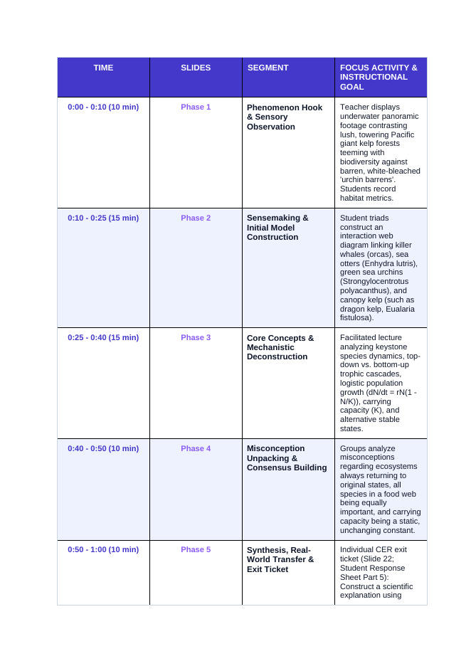 Demographic Ecology Phenomena-Based Lesson: The Vanishing Underwater Jungle: Sea Otters and the Urchin Barren Catastrophe Teacher Discussion Guide sample page