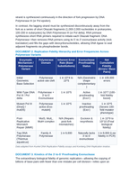 DNA Replication Fidelity: Replisome Architecture, Leading vs Lagging Strand Synthesis, and Proofreading Exonucleases CER Phenomena Worksheet sample page