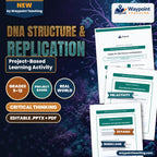 DNA Structure & Replication Project-Based Learning Activity cover