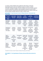 Endocrine Homeostasis: Negative vs Positive Feedback, Hypothalamic-Pituitary-Adrenal Axis, and Glucose Regulation CER Phenomena Worksheet sample page