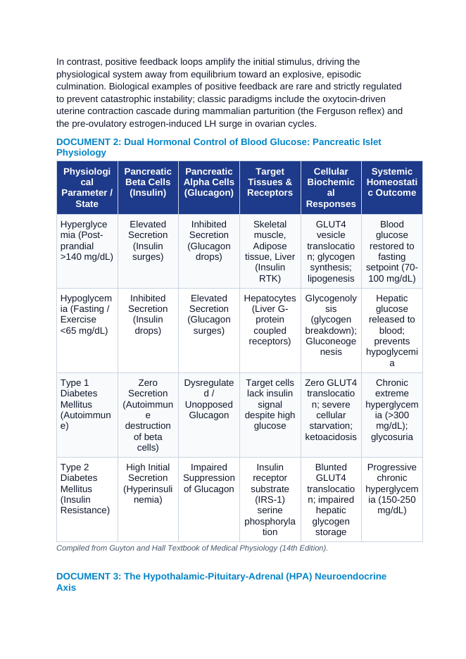 Endocrine Homeostasis: Negative vs Positive Feedback, Hypothalamic-Pituitary-Adrenal Axis, and Glucose Regulation CER Phenomena Worksheet sample page