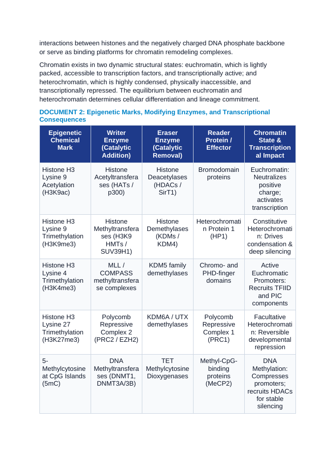 Epigenetic Regulation: Histone Acetylation/Methylation, CpG Island Methylation, and Genomic Imprinting CER Phenomena Worksheet sample page