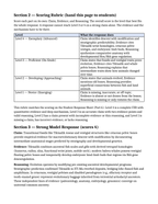 Evidence & Mechanisms of Evolution Model Response & Scoring Guide sample page