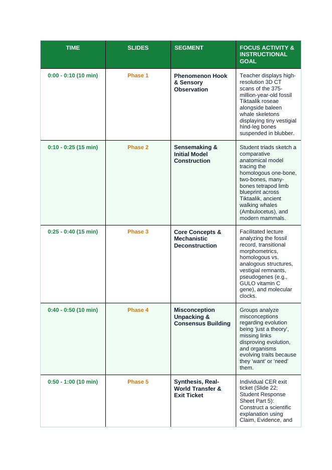 Evidence & Mechanisms of Evolution Phenomena-Based Lesson: The Fish That Did Push-Ups and the Whale with Legs: Transitions in the Fossil Record Teacher Discussion Guide sample page