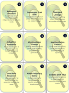 Evidence & Mechanisms of Evolution Trivia Board Game sample page