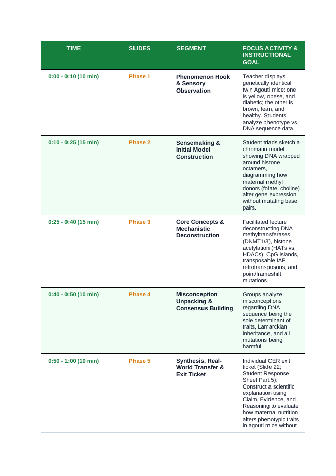 Gene Expression & Mutation Phenomena-Based Lesson: The Tale of Two Mice: Identical DNA, Opposite Lives via Epigenetic Methylation Teacher Discussion Guide sample page