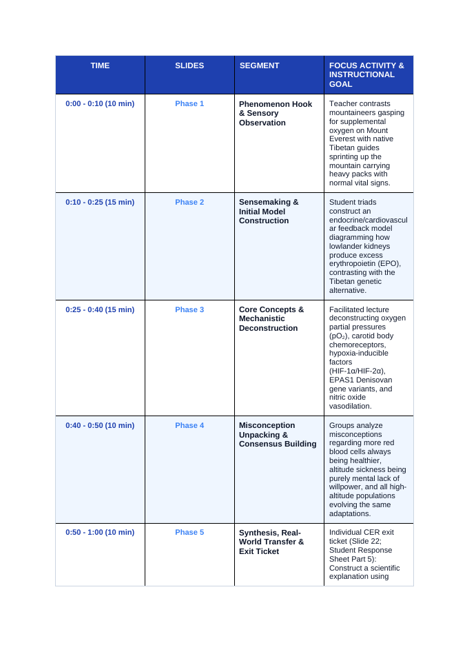 Human Body Systems & Homeostasis Phenomena-Based Lesson: The Super-Athletes of the Sky: Tibetan Plateau EPAS1 Hypoxia Resistance Teacher Discussion Guide sample page