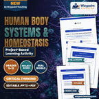 Human Body Systems & Homeostasis Project-Based Learning Activity cover