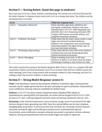 Human Impact on Ecosystems Model Response & Scoring Guide sample page