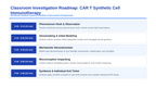 Immune System & Disease Phenomena-Based Lesson: The Living Drug: Reprogramming Killer T-Cells with CAR-T Immunotherapy Presentation sample page