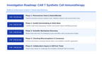 Immune System & Disease Scaffolded Phenomena-Based Lesson: The Living Drug: Reprogramming Killer T-Cells with CAR-T Immunotherapy Presentation sample page