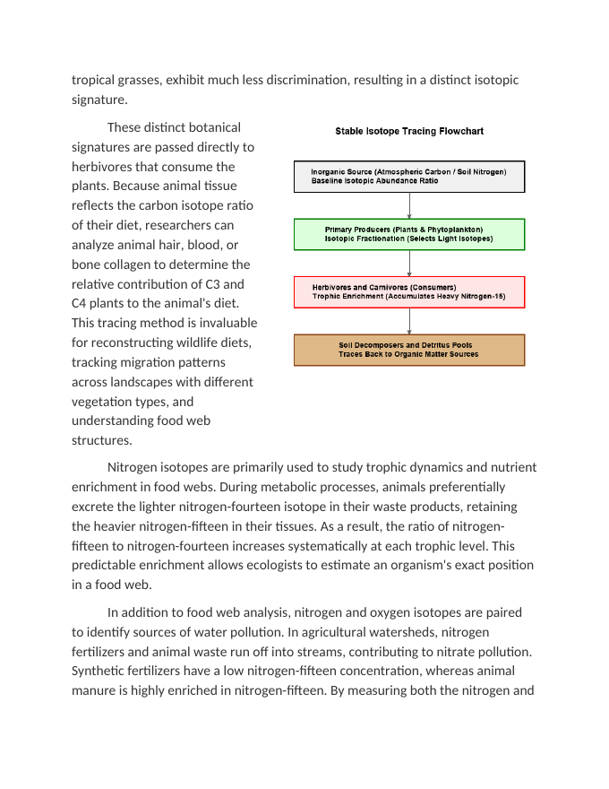 Isotope Tracing in Local Biogeochemical Pathways Reading Worksheet sample page