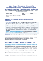 Lipid Bilayer Biophysics: Amphipathic Phospholipids, Fluidity, Cholesterol Buffering, and Membrane Phase Transitions CER Phenomena Worksheet sample page