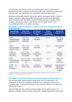 Lipid Bilayer Biophysics: Amphipathic Phospholipids, Fluidity, Cholesterol Buffering, and Membrane Phase Transitions CER Phenomena Worksheet sample page