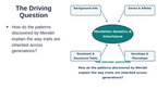 Mendelian Genetics & Inheritance Substitute Slideshow & Teacher Guide sample page