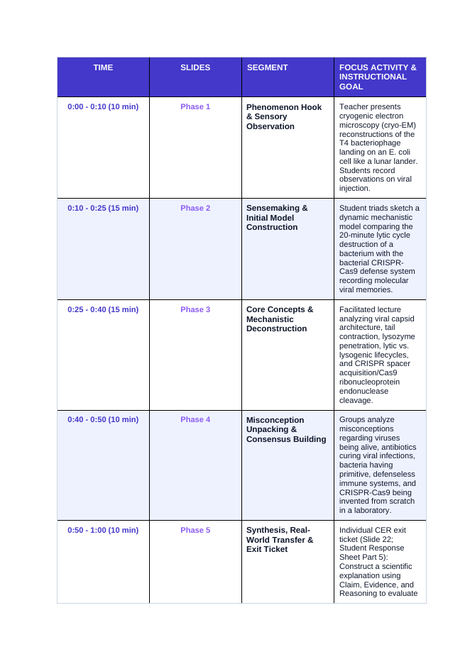 Microbiology & Viruses Phenomena-Based Lesson: The Microscopic Moon Lander and the Bacterial Memory: Phage T4 vs. CRISPR Teacher Discussion Guide sample page