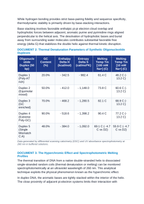 Nucleic Acid Thermodynamics: Phosphodiester Backbones, Hydrogen Bonding Stability, and DNA Denaturation Kinetics CER Phenomena Worksheet sample page