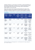 Osmotic Homeostasis and Aquaporin Dynamics: Water Potential Equations, Osmolarity, and Tonicity in Animal vs Plant Cells CER Phenomena Worksheet sample page