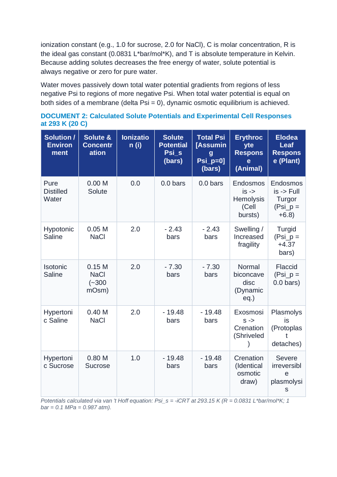 Osmotic Homeostasis and Aquaporin Dynamics: Water Potential Equations, Osmolarity, and Tonicity in Animal vs Plant Cells CER Phenomena Worksheet sample page